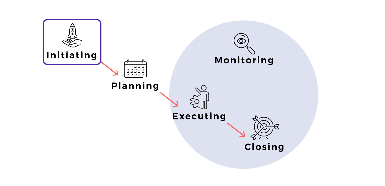 write-a-business-case-that-supports-project-initiation-project